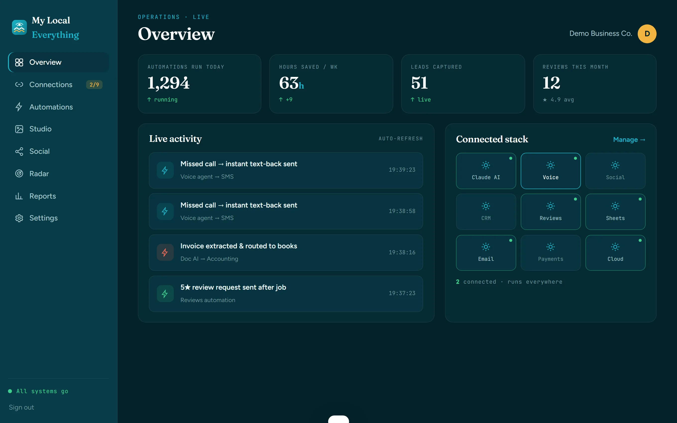 The My Local Everything operations dashboard — live automation feed, KPIs and connected tools